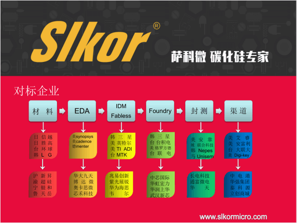 薩科微對標(biāo)企業(yè)