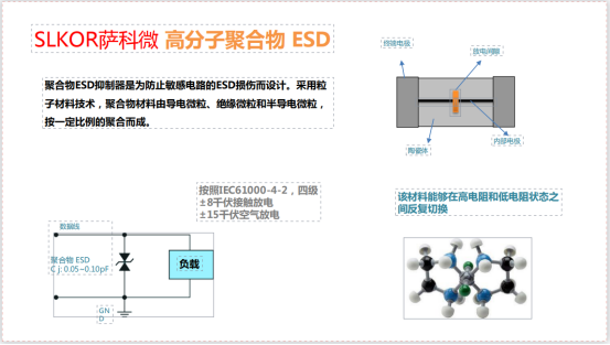 薩科微slkor推出的高分子聚合物ESD二極管