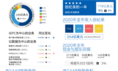 年度業(yè)績大PK！誰是最強(qiáng)芯？