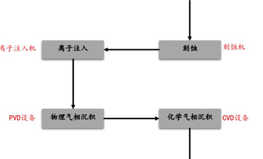 美國(guó)禁了臺(tái)積電的擴(kuò)產(chǎn)計(jì)劃，中國(guó)芯片要贏麻了？