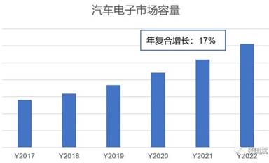 靈動(dòng)微大舉進(jìn)入汽車(chē)領(lǐng)域，MM32助力汽車(chē)MCU國(guó)產(chǎn)化