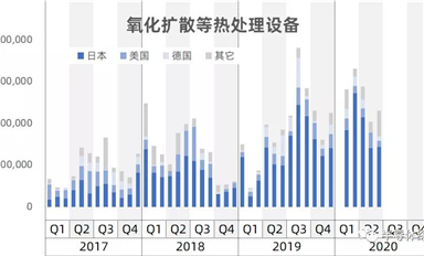 行業(yè)數(shù)據(jù)-中國(guó)大陸進(jìn)口半導(dǎo)體制造設(shè)備數(shù)據(jù)統(tǒng)計(jì)(上)