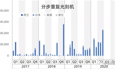 行業(yè)數(shù)據(jù)-中國大陸進口半導(dǎo)體制造設(shè)備數(shù)據(jù)統(tǒng)計(下)