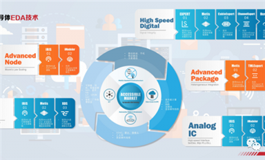 喜報(bào)！國內(nèi)EDA領(lǐng)導(dǎo)者芯和半導(dǎo)體完成最新一輪超億元融資