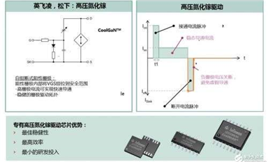 詳解汽車上的功率半導(dǎo)體