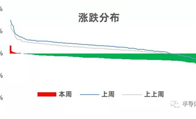 行業(yè)周報|A股半導(dǎo)體相關(guān)公司股價速報