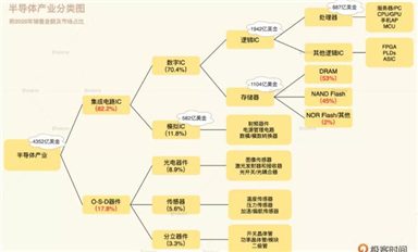 未來的十年，是芯片行業(yè)的黃金十年