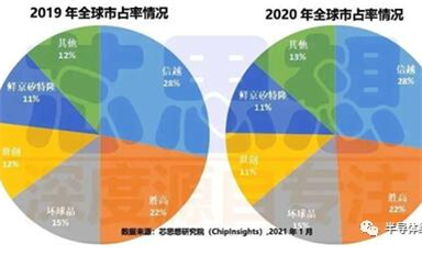 環(huán)球晶圓（Global Wafers）歷史沿革—收并購史及相關公司