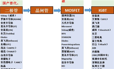 全球功率半導(dǎo)體廠家都有哪些？