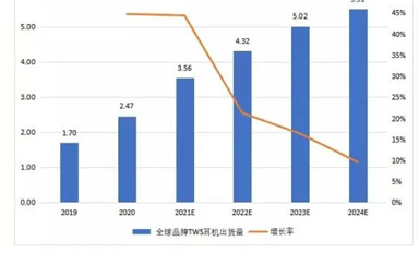 兆易創(chuàng)新競(jìng)逐IoT細(xì)分賽道，全新電源管理芯片瞄準(zhǔn)億級(jí)TWS市場(chǎng)