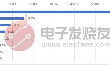 2021年首個“電子元器件缺貨調(diào)查”結(jié)果出爐：十大發(fā)現(xiàn)三個建言