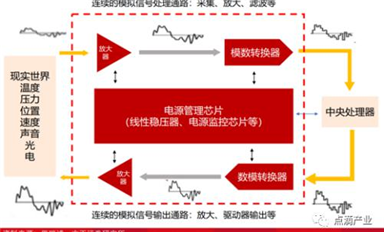 國產(chǎn)模數(shù)轉(zhuǎn)換 ADC 芯片的現(xiàn)狀、困境和歷史機遇