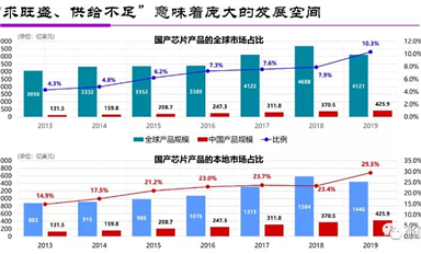 MCU國產(chǎn)化 – 人間正道是滄桑