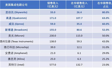 射頻前端模組，看這一篇就夠了