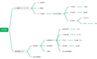 30家國產(chǎn)電源管理芯片和功率半導(dǎo)體廠商綜合實(shí)力對(duì)比