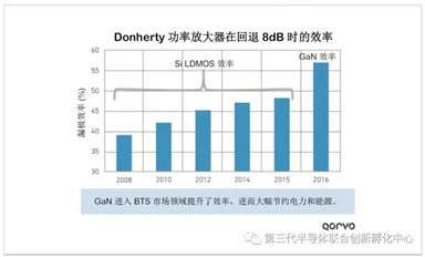 氮化鎵——實現(xiàn)5G的關(guān)鍵技術(shù)