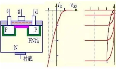 場效應管的作用是什么？