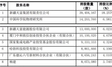 2.5億！2021國內(nèi)第一起碳化硅收購案，華為、比亞迪曾入股