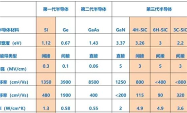 碳化硅(SiC)的前世今生！