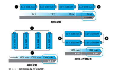 電源管理的基礎(chǔ)知識