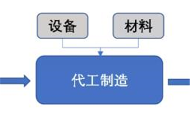 三家公司主導(dǎo)著全球半導(dǎo)體軟件命門