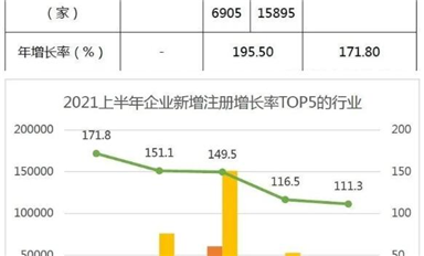 阿里巴巴500億欲收購(gòu)紫光？缺芯無解，凌通MCUQ3再漲！但國(guó)產(chǎn)替代有好消息！