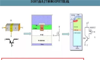 IGBT行業(yè)的機(jī)會！