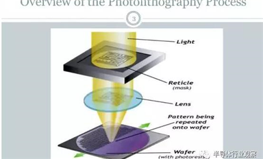 工藝 | 十大步驟詳解芯片光刻的流程！