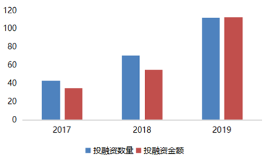 MEMS產(chǎn)業(yè)鏈（二）