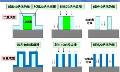 最強的芯片產(chǎn)業(yè)鏈科普，芯片自主可控深度解析（二）