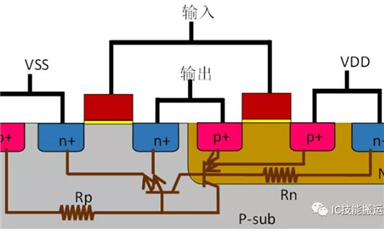 模擬集成電路設(shè)計(jì)流程——版圖設(shè)計(jì)基礎(chǔ)（一）