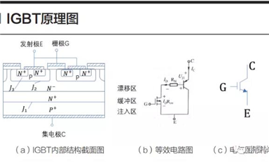 淺談電動汽車IGBT技術(shù)應(yīng)用與發(fā)展