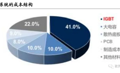 深度解析！汽車上的功率半導(dǎo)體（二）