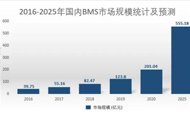 助力共享?yè)Q電，基于GD32E230的智能鋰電池BMS解決方案