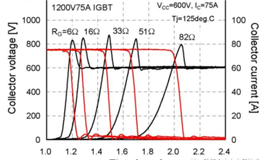 IGBT關(guān)斷過程是怎樣的？(第一講)
