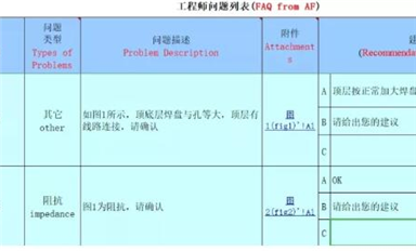 又讓PCB工程師背鍋？教你一招解決PCB設(shè)計中的隱患