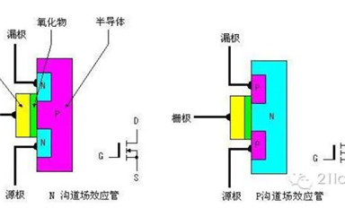 MOSFET最基礎(chǔ)的東西，看完就懂