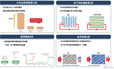 碳化硅與硅相比有何優(yōu)勢？