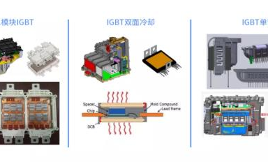 SiC和硅基IGBT的效率相差了多少？