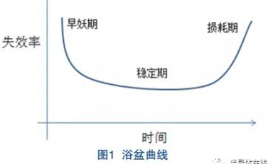 車規(guī)芯片驗證流程與展望