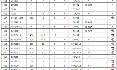 可控硅參數(shù)及型號(hào)介紹_常用單、雙向可控硅型號(hào)介紹