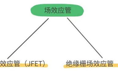 MOS管和IGBT有什么區(qū)別