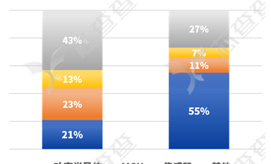 國內(nèi)主要的功率半導體IGBT、MOSFET廠商盤點（附圖）