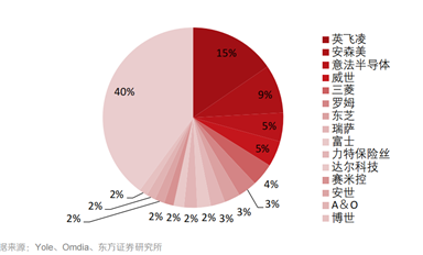 單輪融資達(dá)30億元！國產(chǎn)功率半導(dǎo)體火了