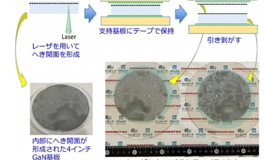 降低氮化鎵襯底成本，他們找到了新方法
