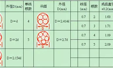 開關(guān)電源設(shè)計(jì)的60幾條準(zhǔn)則干貨！