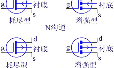 干貨 | 技術(shù)參數(shù)詳解，MOS管知識最全收錄