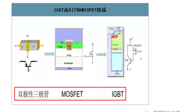 芯片:IGBT行業(yè)的機(jī)會