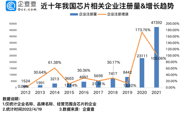 總市值3230億元！2022年科創(chuàng)板上市芯企有多強(qiáng)？