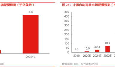 汽車自動(dòng)駕駛芯片的需求出現(xiàn)爆發(fā)式增長(zhǎng)